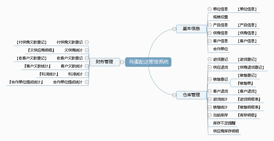 鸡蛋配送管理系统 鸡蛋配送管理系统