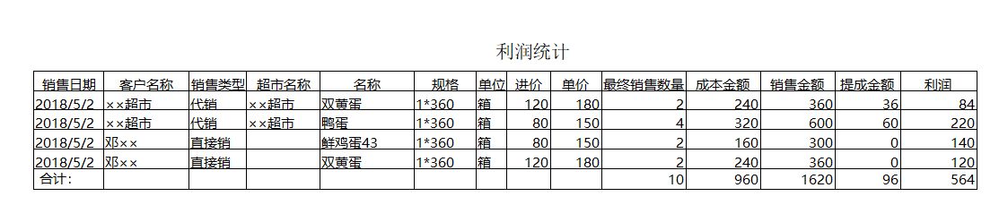 《鸡蛋配送管理系统》报表打印格式