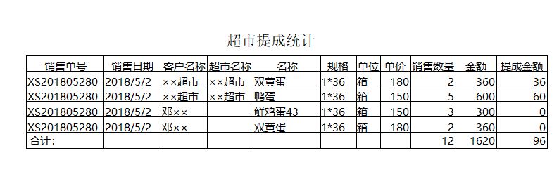 《鸡蛋配送管理系统》报表打印格式