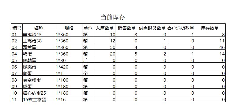 《鸡蛋配送管理系统》报表打印格式