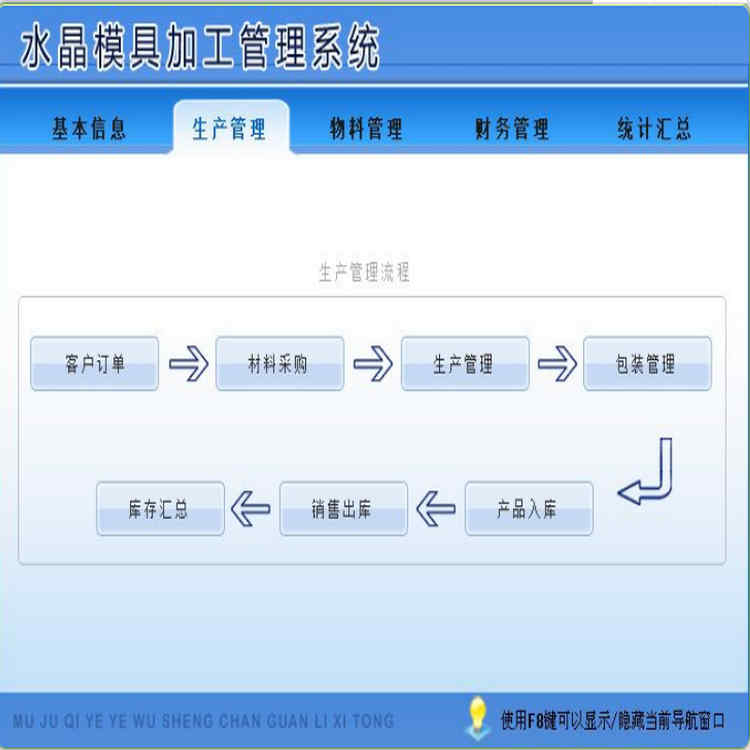 ˮģ߼ӹϵͳ1.0 Ϲͳƻ ϲɹװƷ⡢۳ Ա