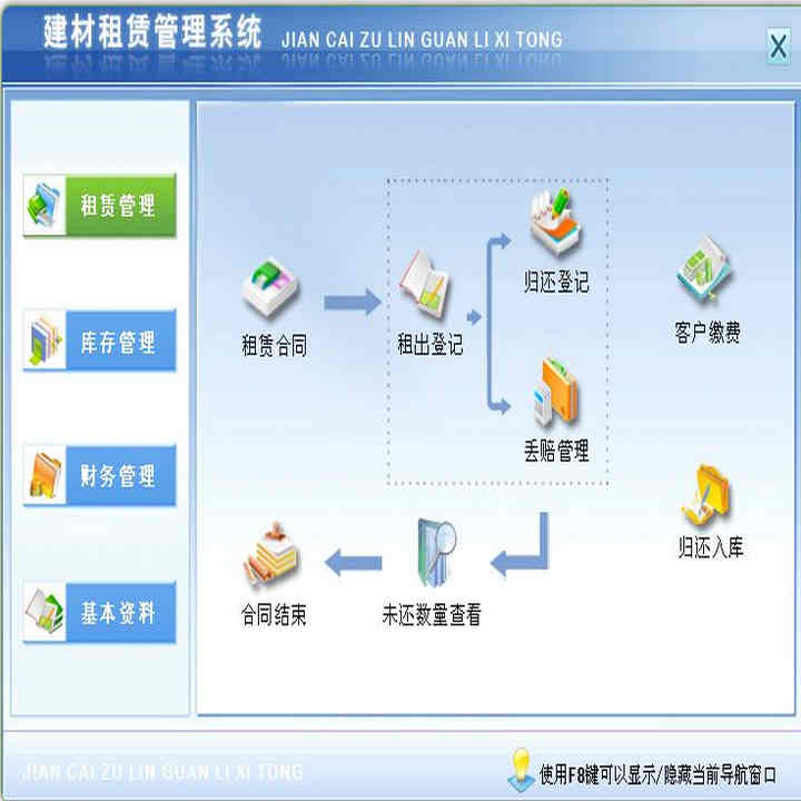 ޹ϵͳ2.0  ޺ͬǼǡ黹Ǽǡ  ⡢黹⡢޸⡢ϸ ͷɷѵǼǡͻɷѲѯͻɷͳơͳơǷͳ