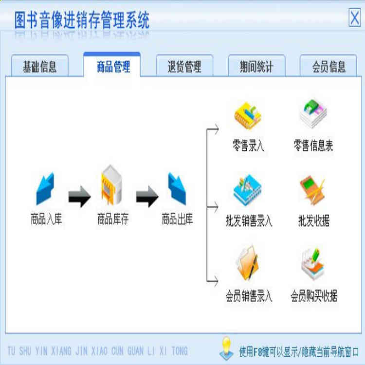 ͼϵͳ3.0 Ʒ⡢Ʒ⡢Ʒ ˻Ա˻˻ƷϢ ԱϢ ֶ֧鿯ɨԼԱɨ