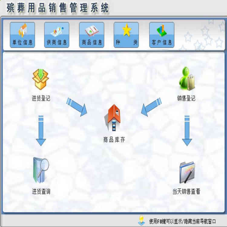 Ʒ۹ϵͳ2.0  Ǽǡѯ ۵Ǽǡ۲鿴 Ʒ桢治㱨