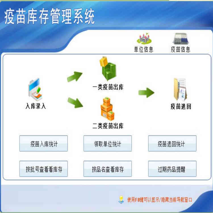 ϵͳ2.0 ¼롢ͳ ˻ء˻ͳ ϸҩƷ