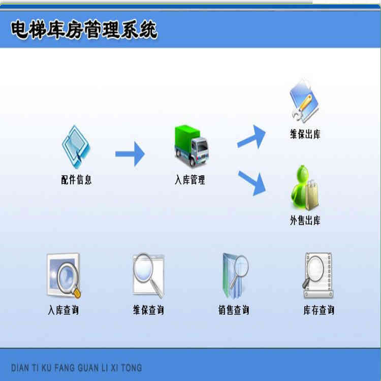 ݿⷿϵͳ2.0 Ϣά⡢۳⣻ άѯ۲ѯ