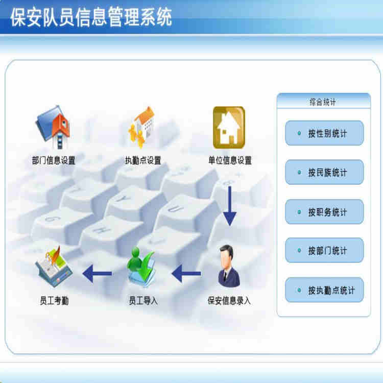 ԱϢϵͳ2.0 Ա롢Ա Ϣ¼롢Ϣ
