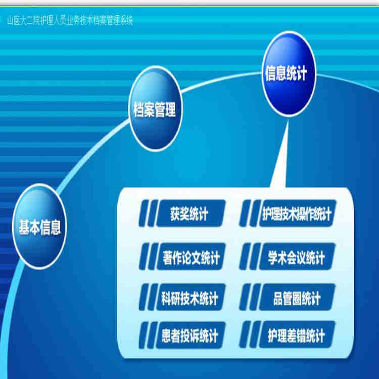 ҽԺԱҵ񵵰ϵͳ2.0ҹϢͳ  ǼǡϢ롢ϸ
