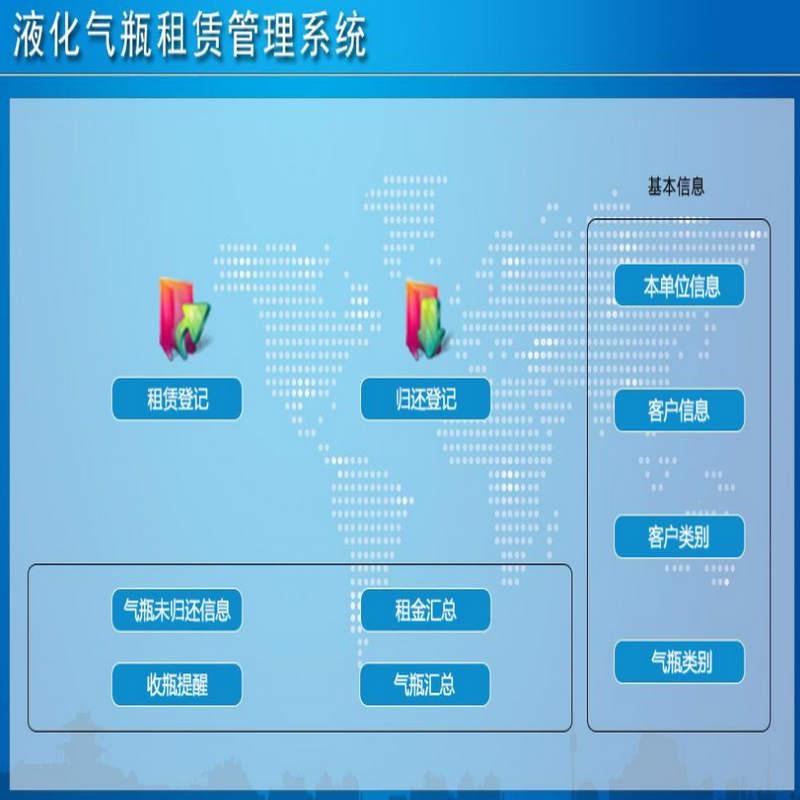 Һƿ޹ϵͳ2.0 ͻϢҺƿ޵Ǽǡ黹Ǽǡƿδ黹Ϣܡƿܡƿ