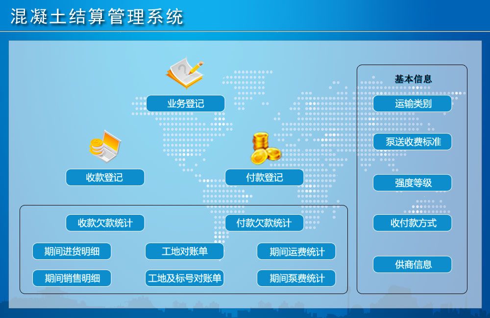 ϵͳv1.0 ҵ񵥵Ǽǡڼϸڼϸض˵ؼŶ˵ڼ˷ͳơڼ÷ͳơǼǡǷͳơտǼǡտǷͳ